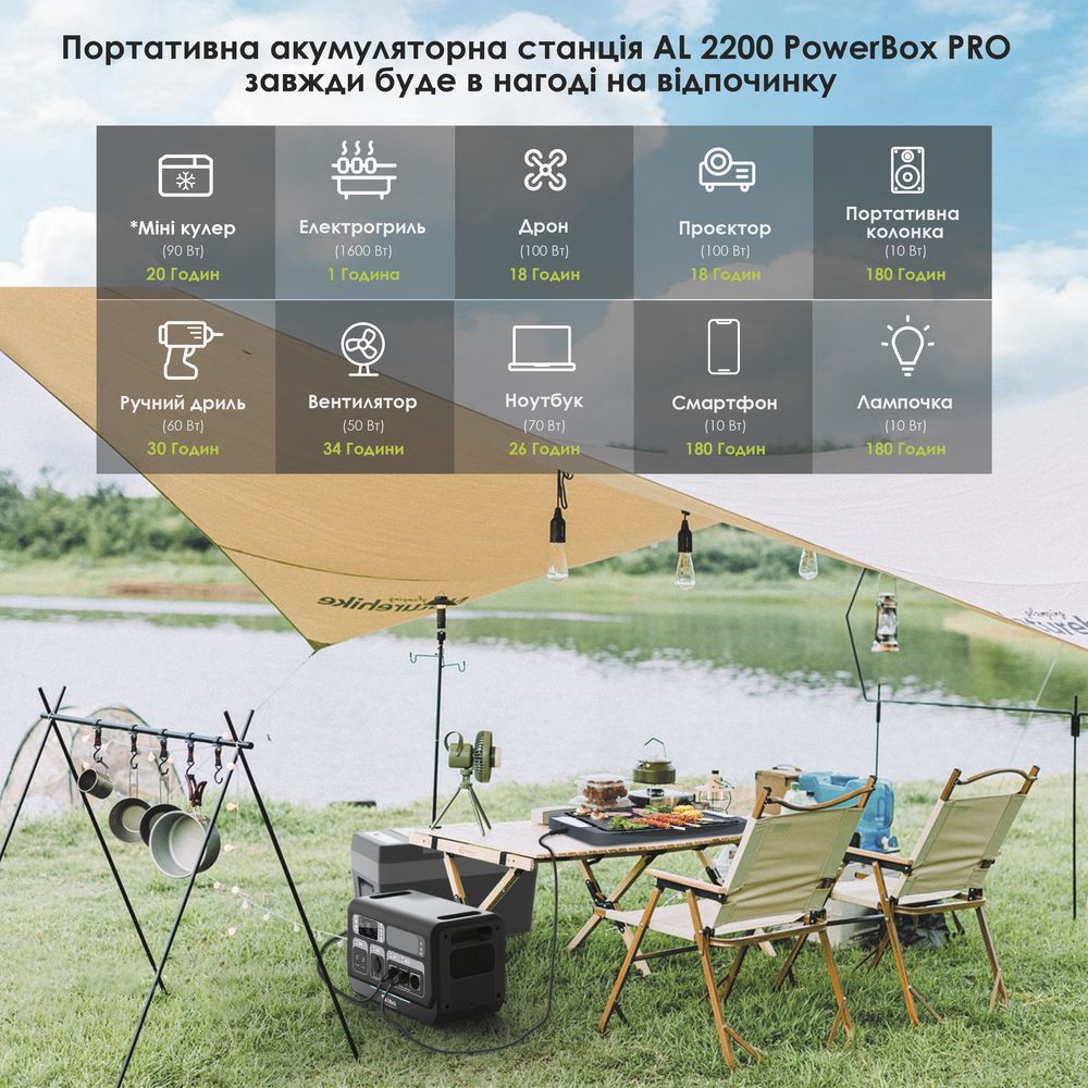 Портативна зарядна станція ALTEK AL 2200 POWERBOX PRO (1720 Вт·г)